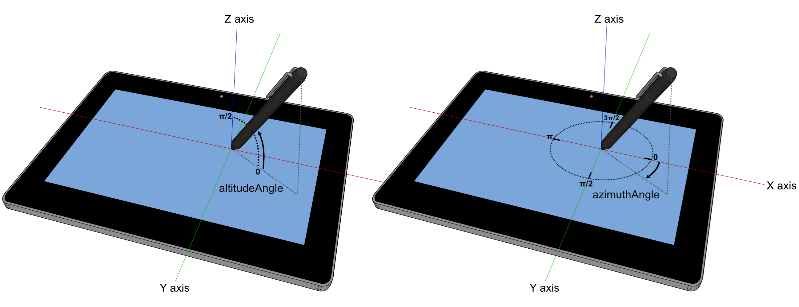 Illustrations visualising altitudeAngle and azimuthAngle, in the context of a tablet with a stylus