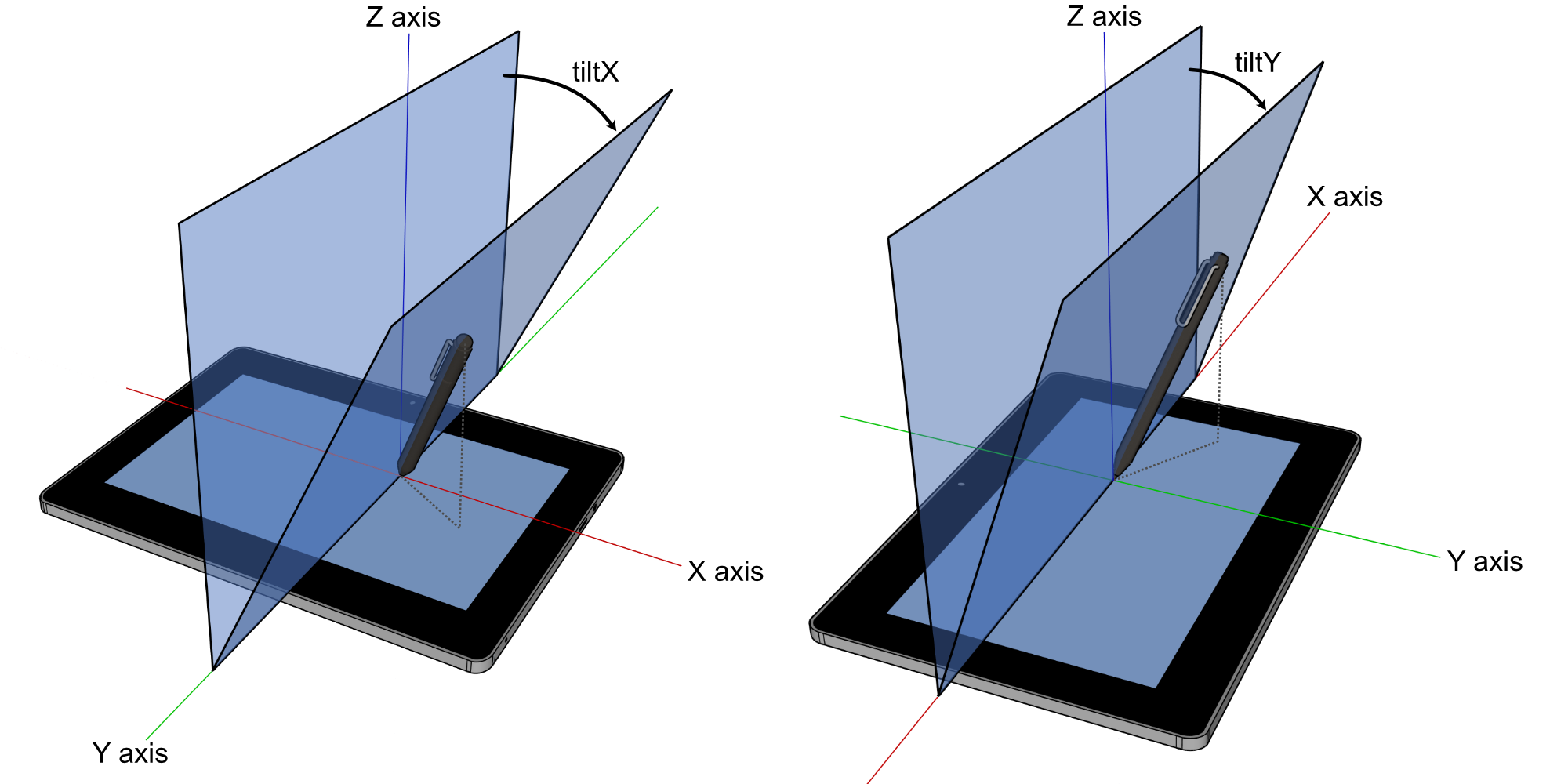 Illustrations visualising tiltX and tiltY, in the context of a tablet with a stylus