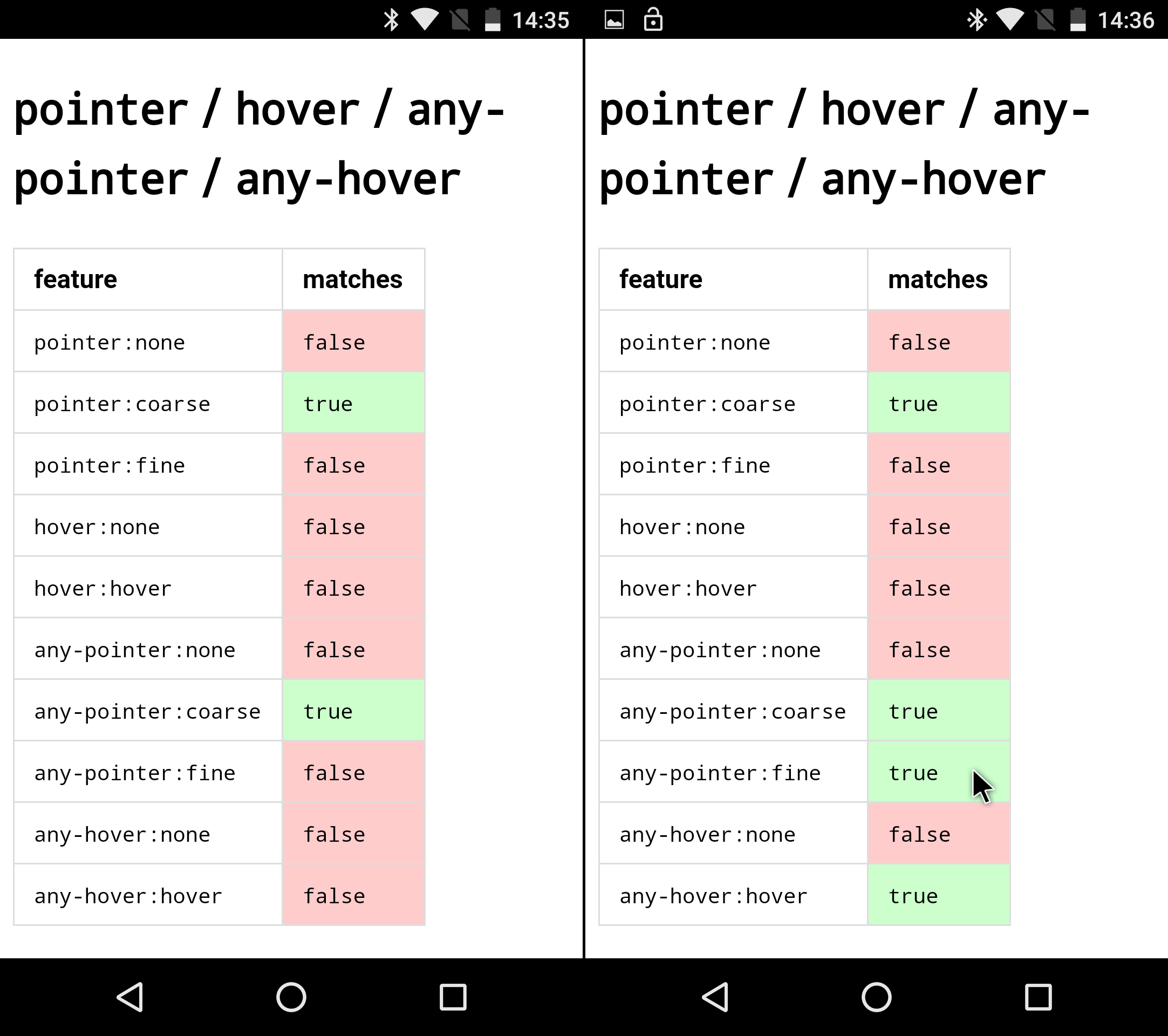 CSS4 Interaction Media Features tests on a touchscreen phone, with and without a paired bluetooth mouse - primary input remains touchscreen (so pointer:coarse and hover:on-demand), but additional capabilities of mouse are detected (any-pointer:fine and hover:hover also evaluated to true)