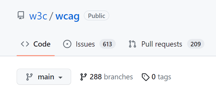 Close-up of the W3C WCAG GitHub repository, showing it has 613 open issues, 209 pull requests, and 288 branches
