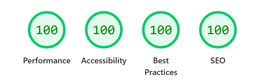 The four results for a Lighthouse analysis, showing 100% for Performance, Accessibility, Best Practices, SEO
